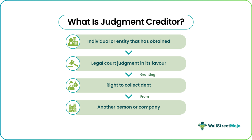 Judgment Creditor