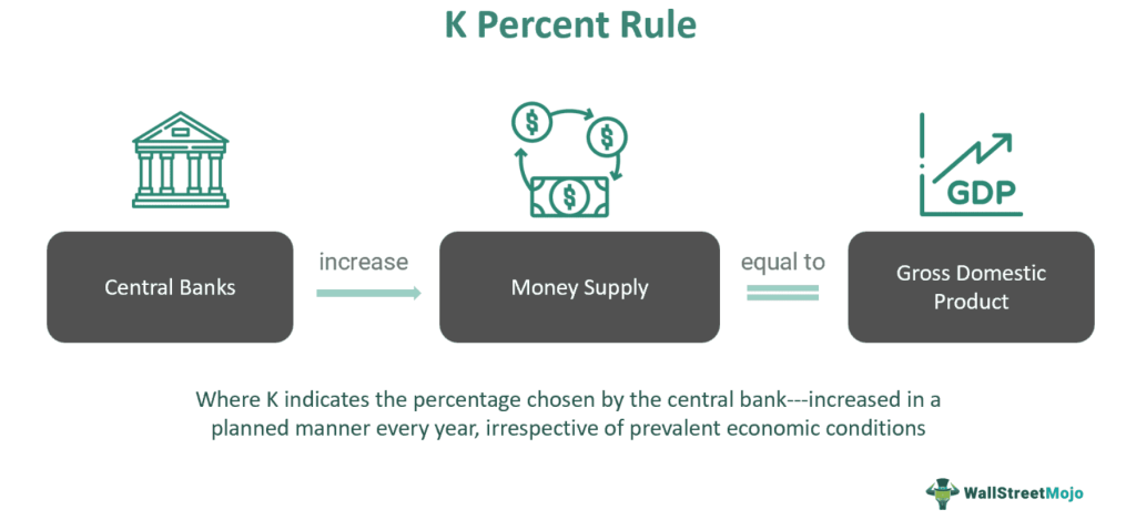 K Percent Rule