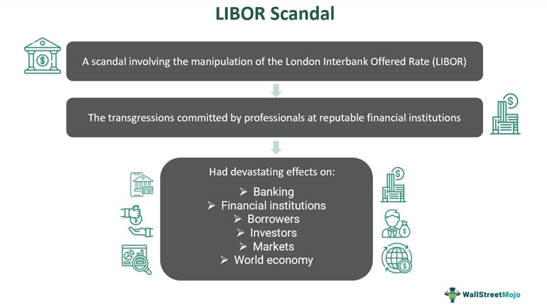 Libor Scandal