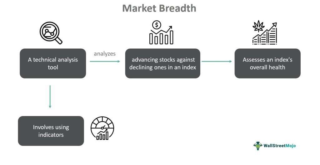 Market Breadth