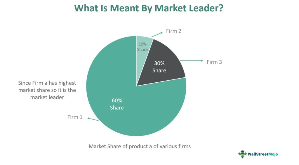 Market Leader