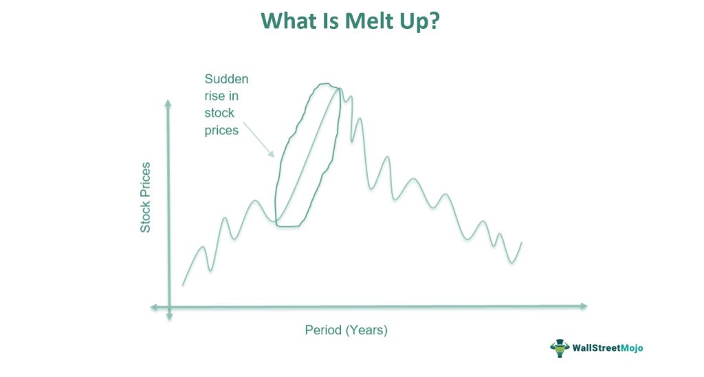 Melt Up