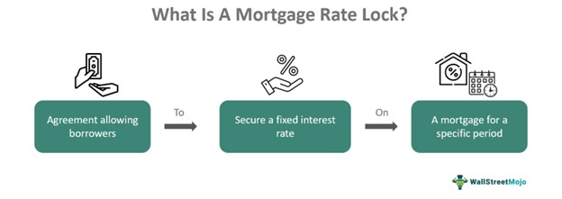 Mortgage Rate Lock