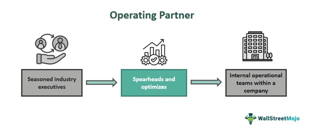 Operating Partner