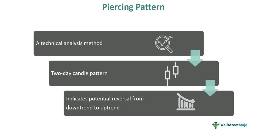 Piercing Pattern