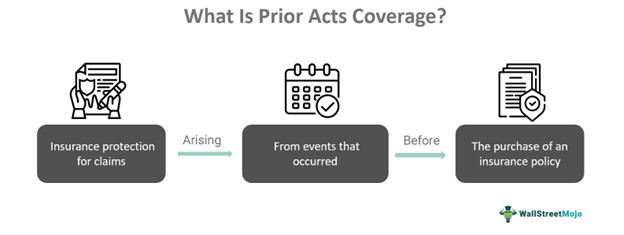 Prior Acts Coverage
