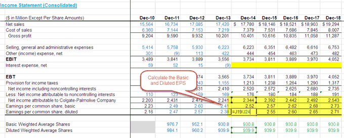 Projected Income Statement Chart