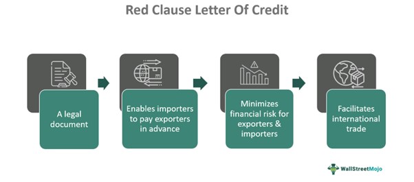 Red Clause Letter Of Credit