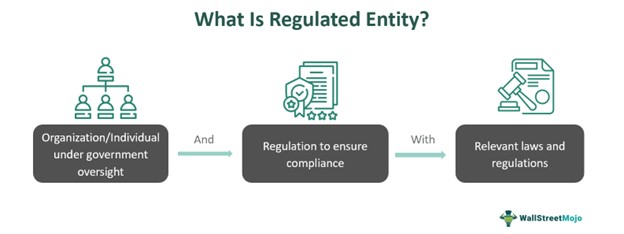 Regulated Entity