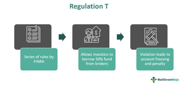 Regulation T