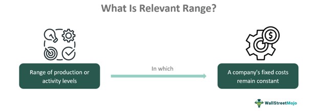 Relevant Range