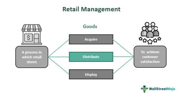 Retail Management