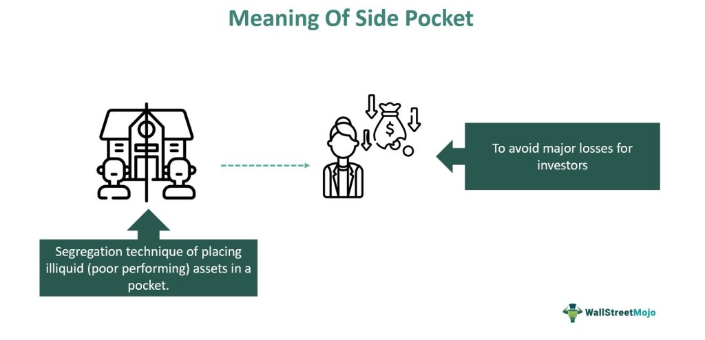 Side Pocket