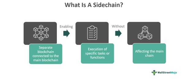 Sidechain