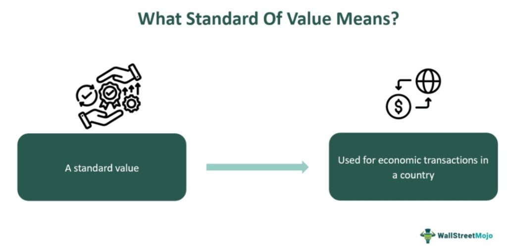Standard Of Value Definition