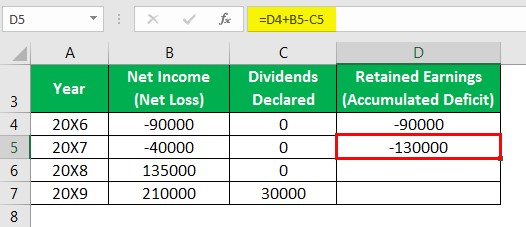 Statement of retained earnings - Example 2-1