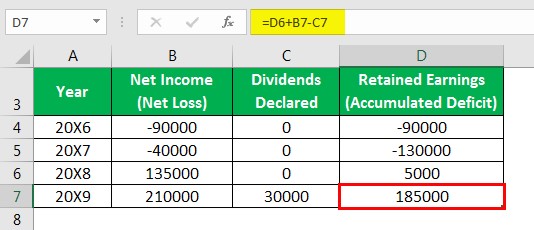 Statement of retained earnings - Example 2-3