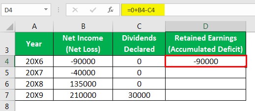 Statement of retained earnings - Example 2