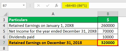 Statement of retained earnings - Example 3