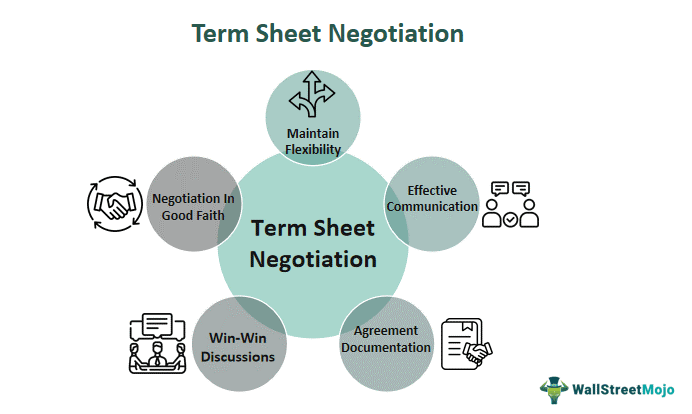 Term Sheet Negotiation