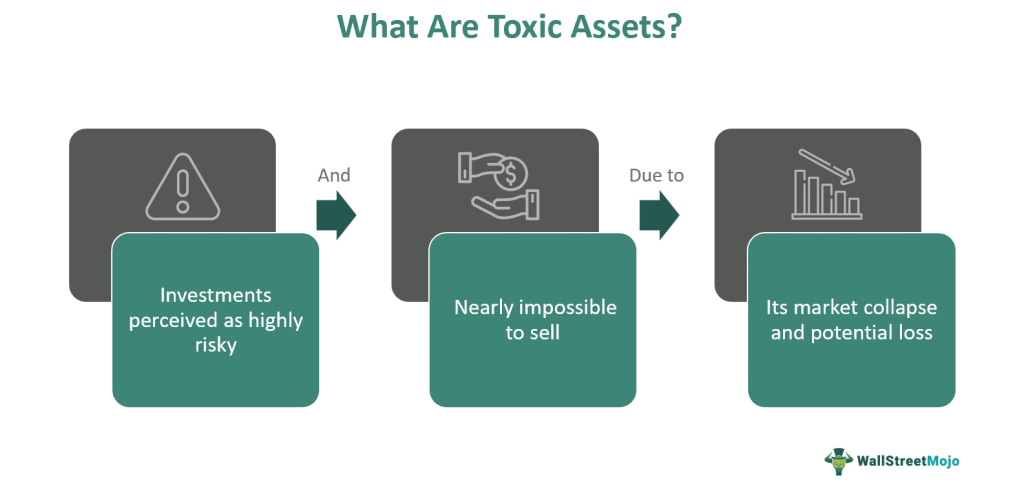 Toxic Assets