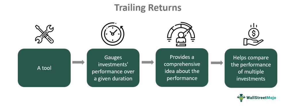 Trailing Returns