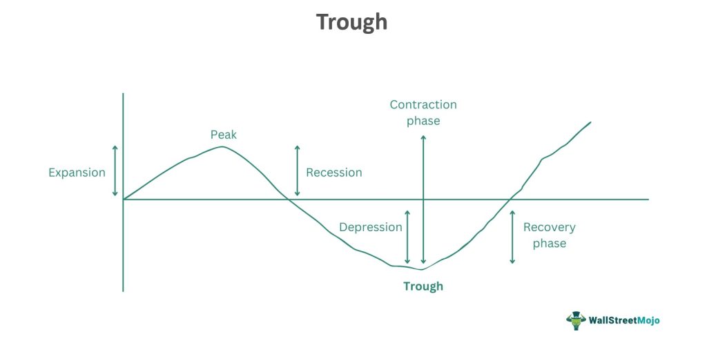 Trough Graph