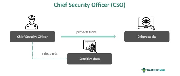 What Is A Chief Security Officer