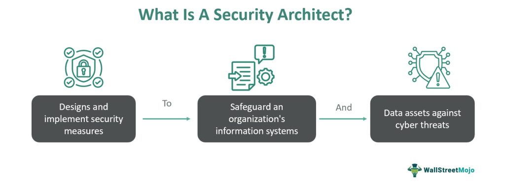 What Is A Security Architect