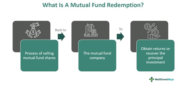 What Is Mutual fund Redemption