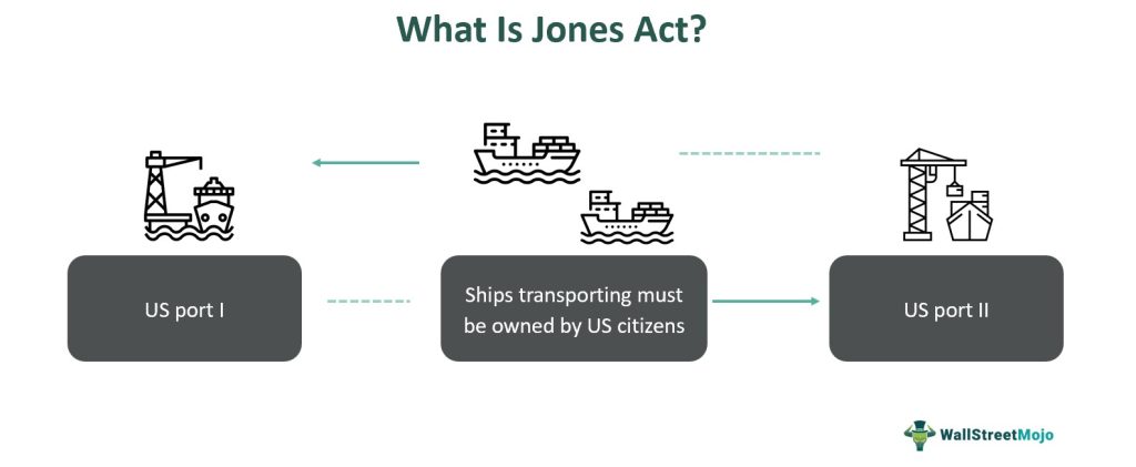 What Is The Jones Act