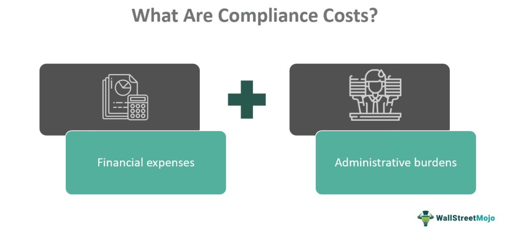 What are Compliance Cost