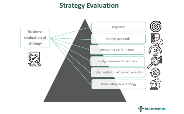 business evolution of strategy