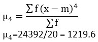 coefficient of kurtosis Example 1-2