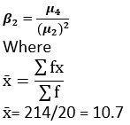 coefficient of kurtosis Example 1