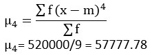 coefficient of kurtosis Example 2-2