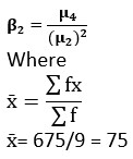 coefficient of kurtosis Example 2