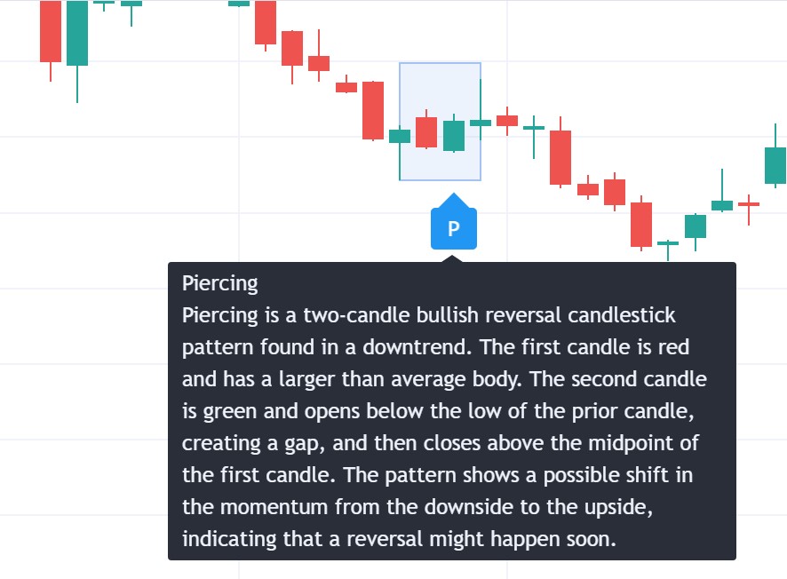 piercing pattern formation chart