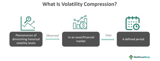 what is volatility compression