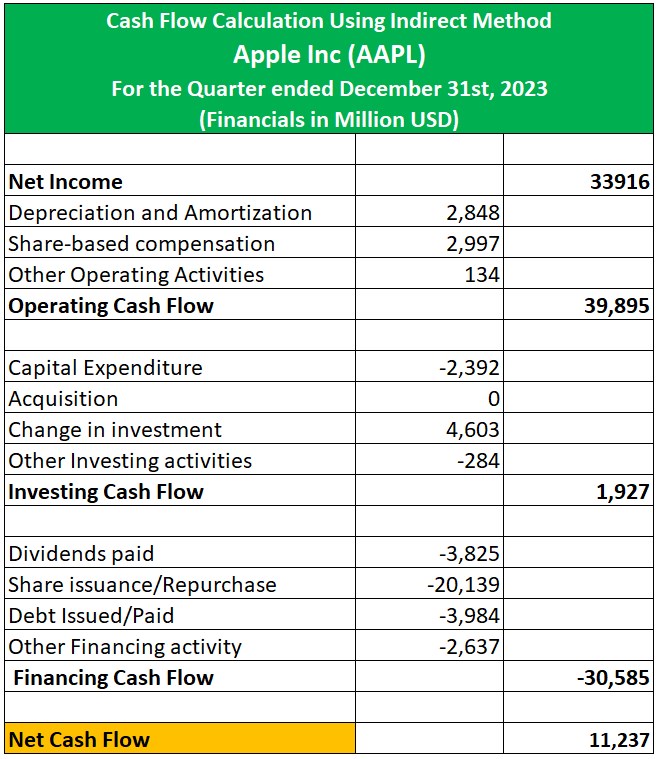 Cash flow Statement Indirect Method - Example 2.jpg