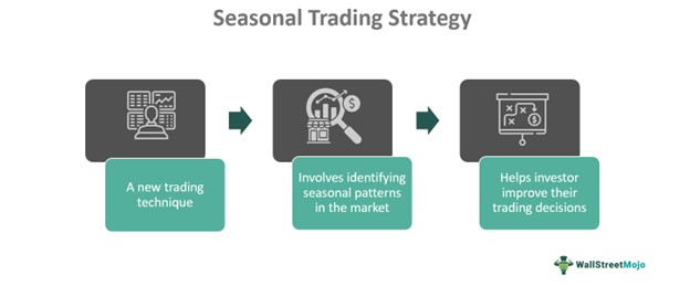 Seasonal Trading Strategy