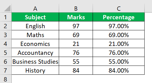 Secondary Axis In Excel - Definition Example - 1