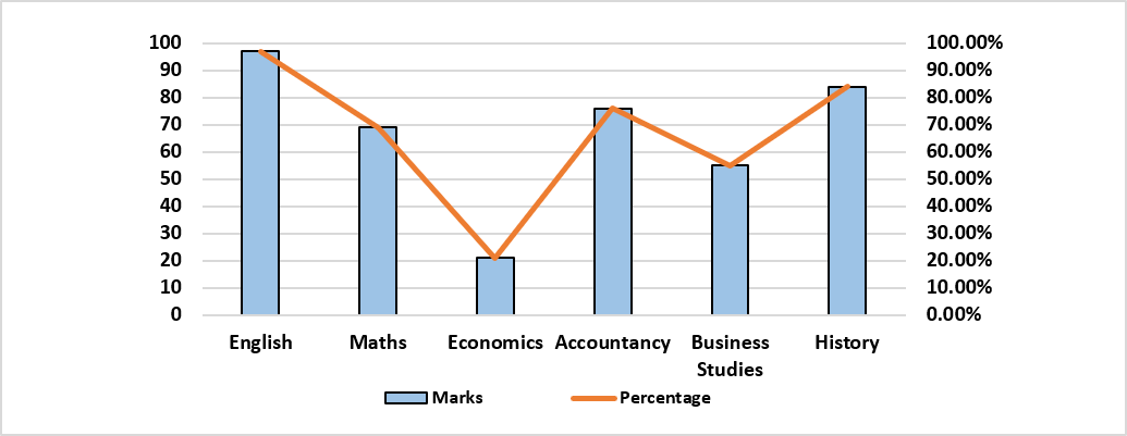 Secondary Axis In Excel - Definition Example - 2
