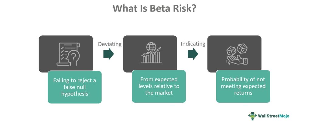 What Is Beta Risk