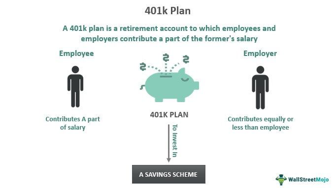 401k Plan