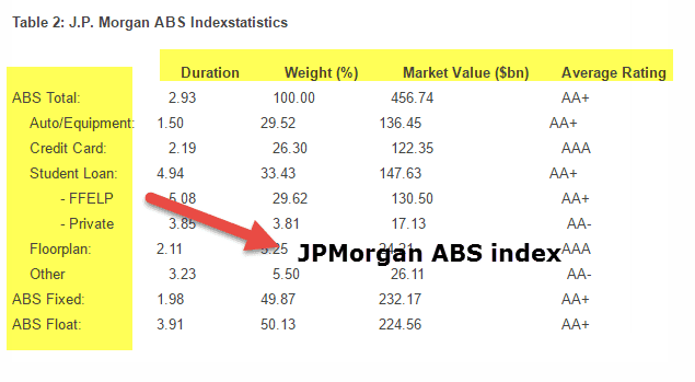ABS and MBS Index