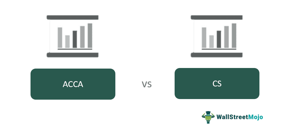 ACCA vs CS