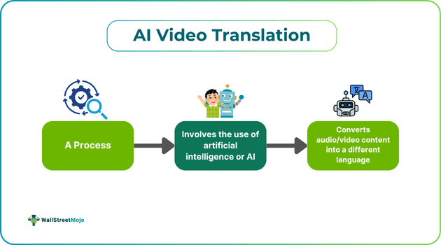 AI Video Translation.png