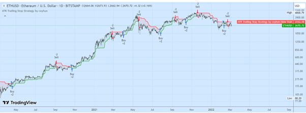 ATR trailing stop loss chart