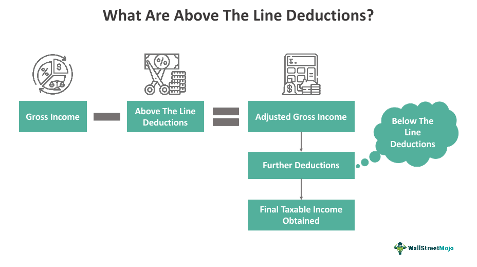 Above the Line Deductions